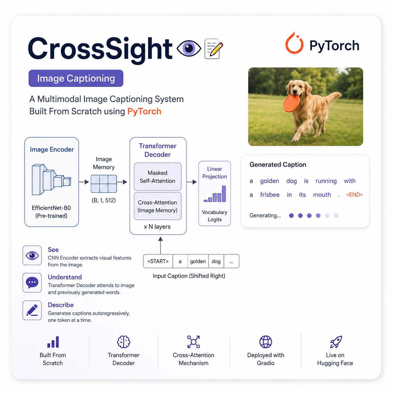 CrossSight