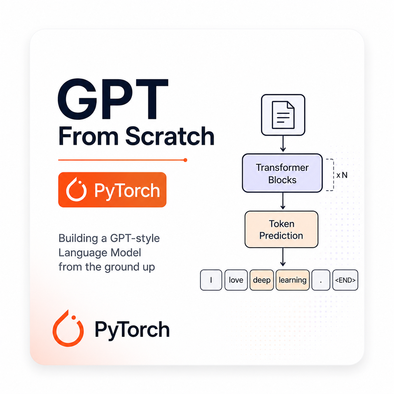 GPT from Scratch